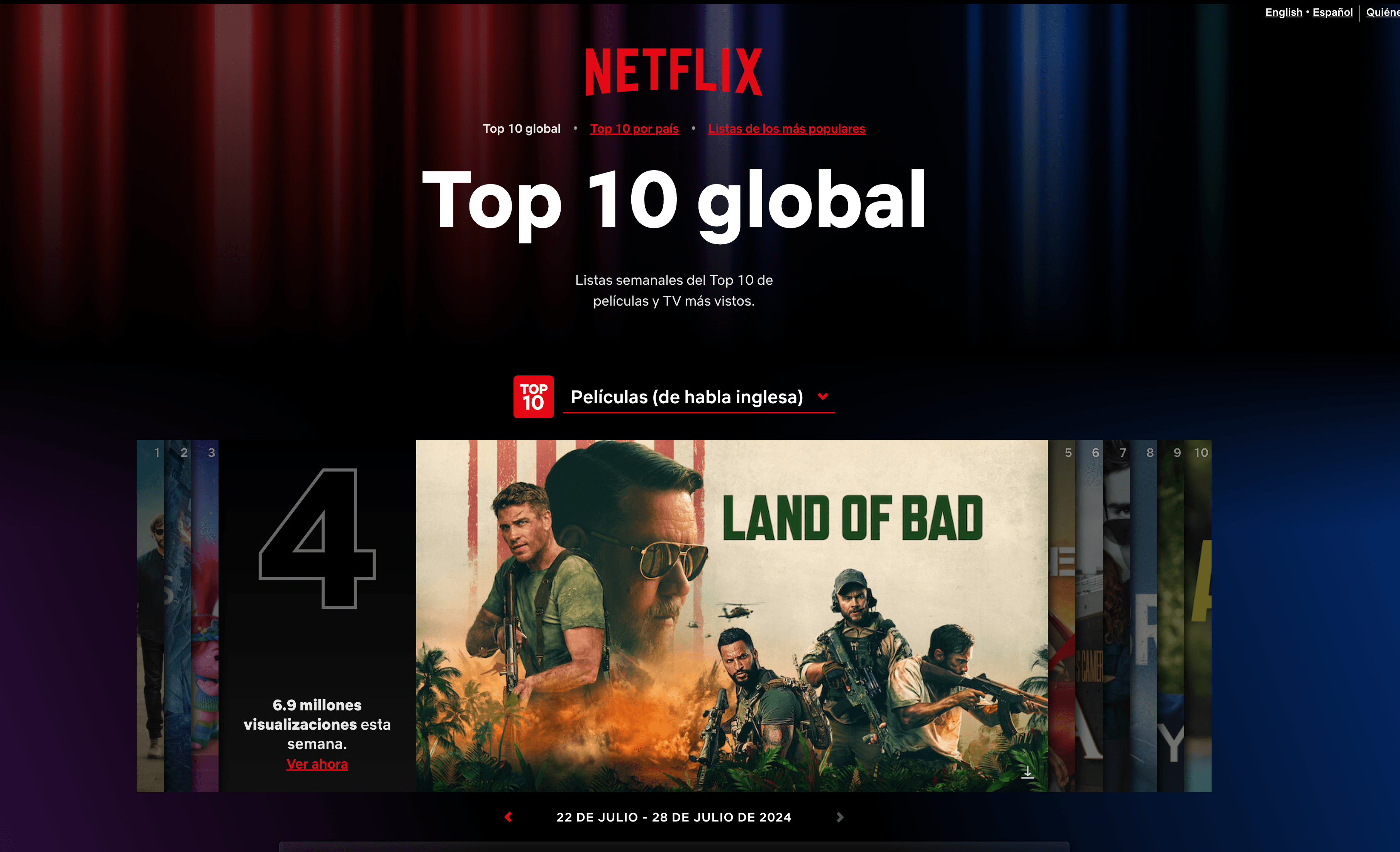 Las 10 mejores peliculas en NETFLIX a nivel Global